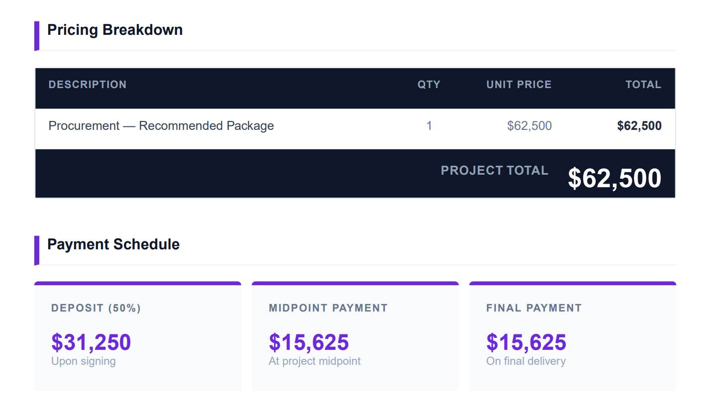 Pricing breakdown and payment schedule